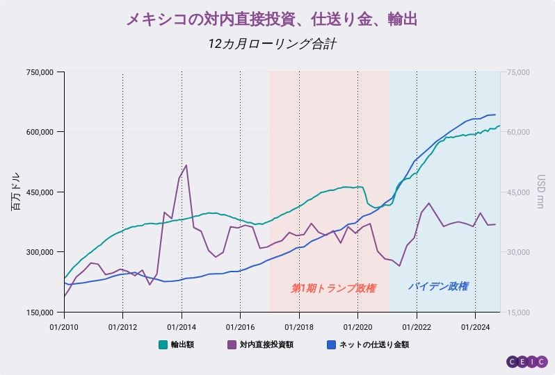 海外輸出管理法制度 中国版 第20版 輸出管理ガイダンス＜海外輸出管理法制度 中国版＞ | 書籍・出版