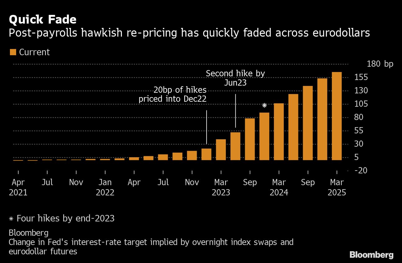米国債市場､グッドフライデー後の売り殺到から反転の動き｜会社四季報オンライン