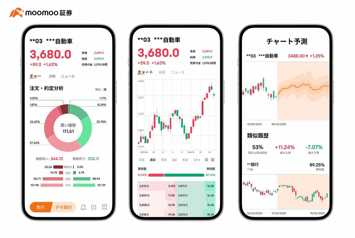 moomoo証券アプリの画面