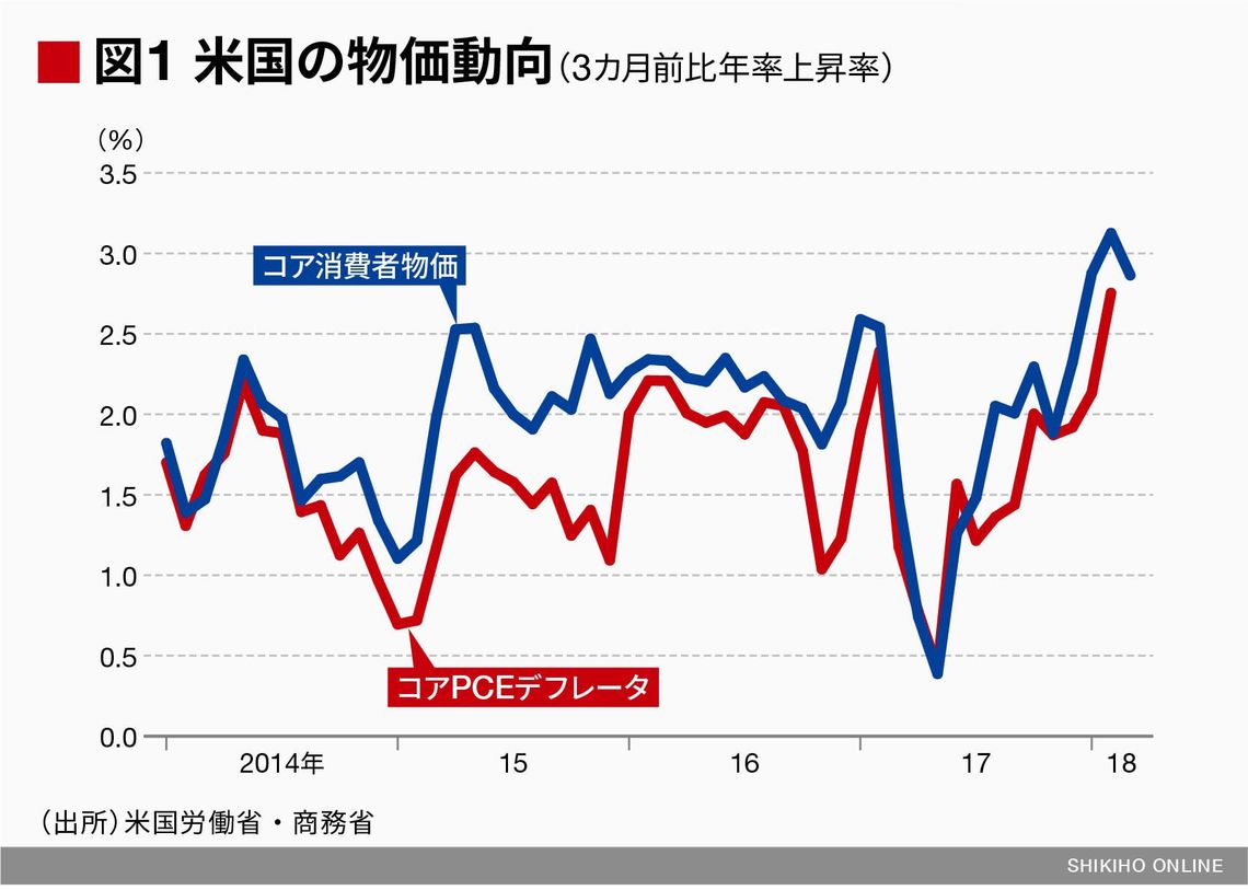 米国利上げ､ユーロも出口に向かい､円安へ？｜会社四季報オンライン