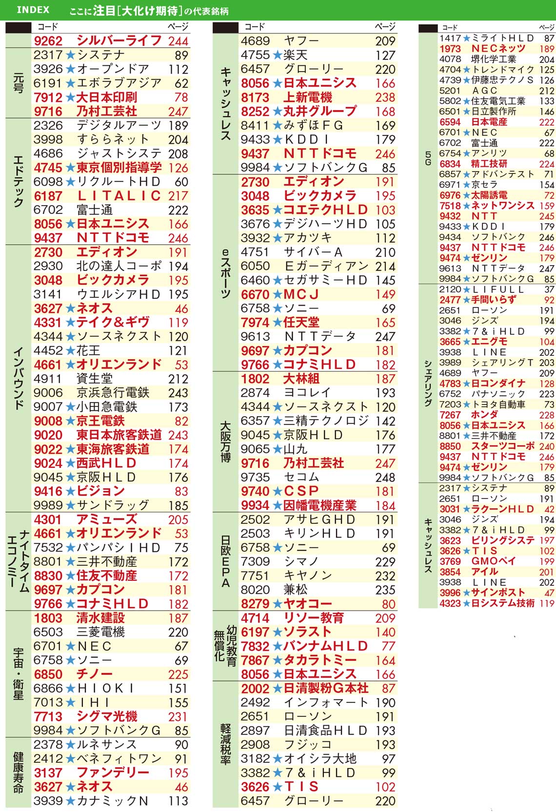 テーマ⑪：｢大化け期待｣｜会社四季報オンライン