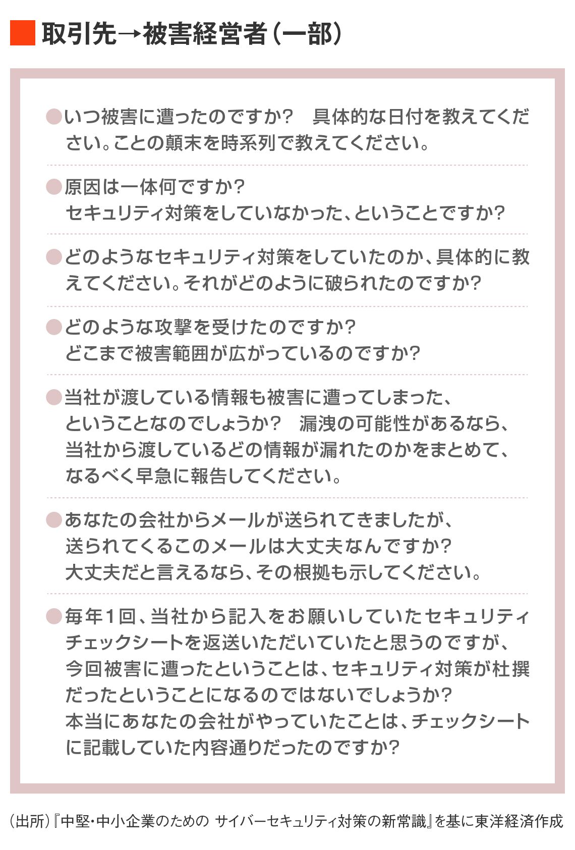 取引先からサイバー攻撃に遭った経営者への質問