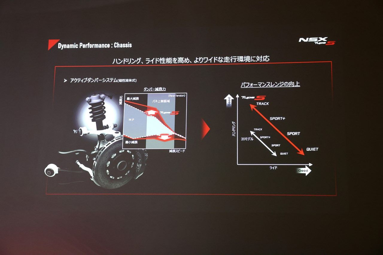 ホンダ「NSX Type S」事前説明会の様子（撮影：尾形文繁）