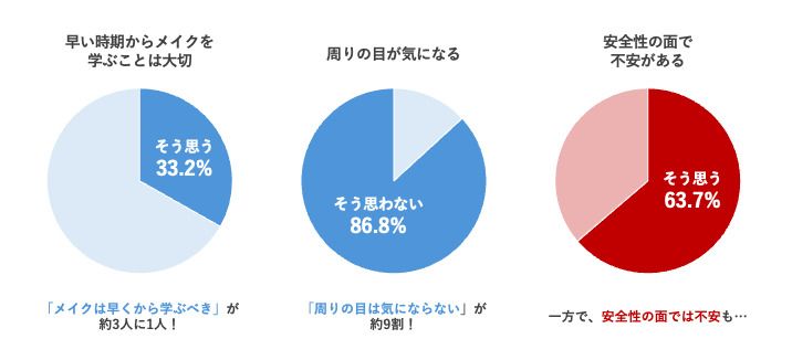 子どものメイク