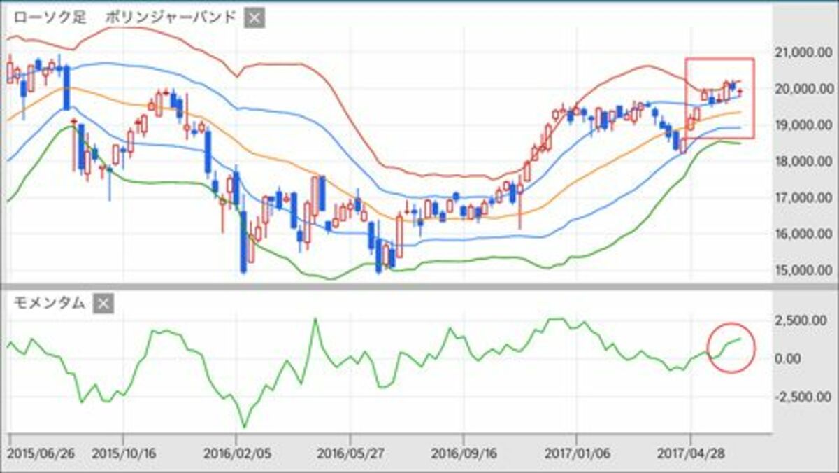 日経平均の｢バンドウォーク｣は今週も続く？｜会社四季報オンライン