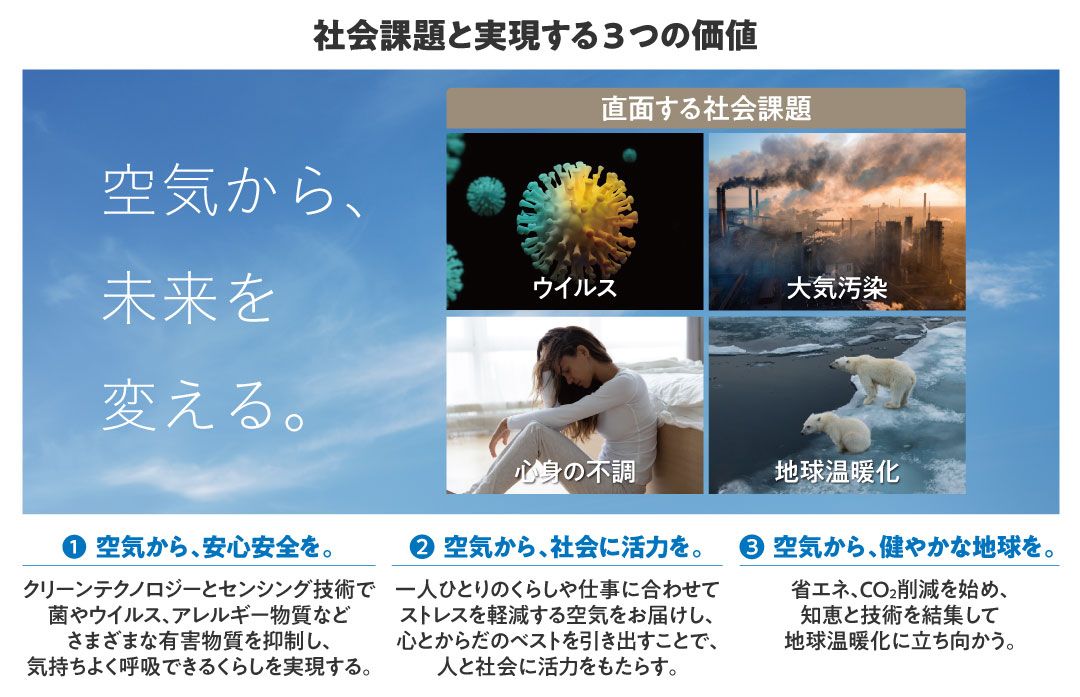 空気から、未来を変える。