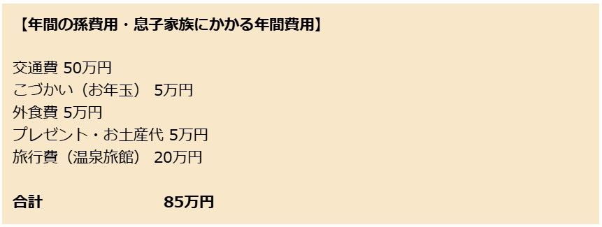 北海道在住のSさんご夫婦は70代後半。詳しい「実態」は本編でお読みください