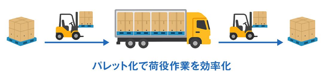 パレット化で荷役作業を効率化