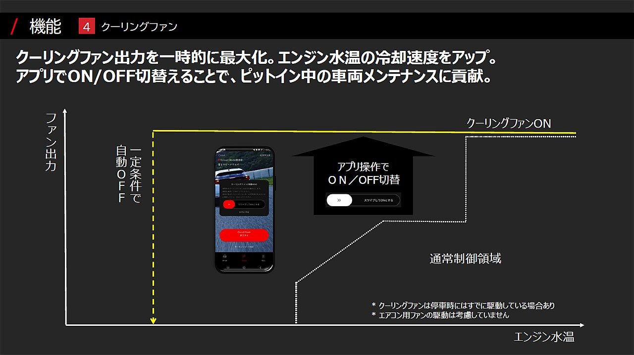 サーキットモードの概要説明（写真：トヨタ自動車）