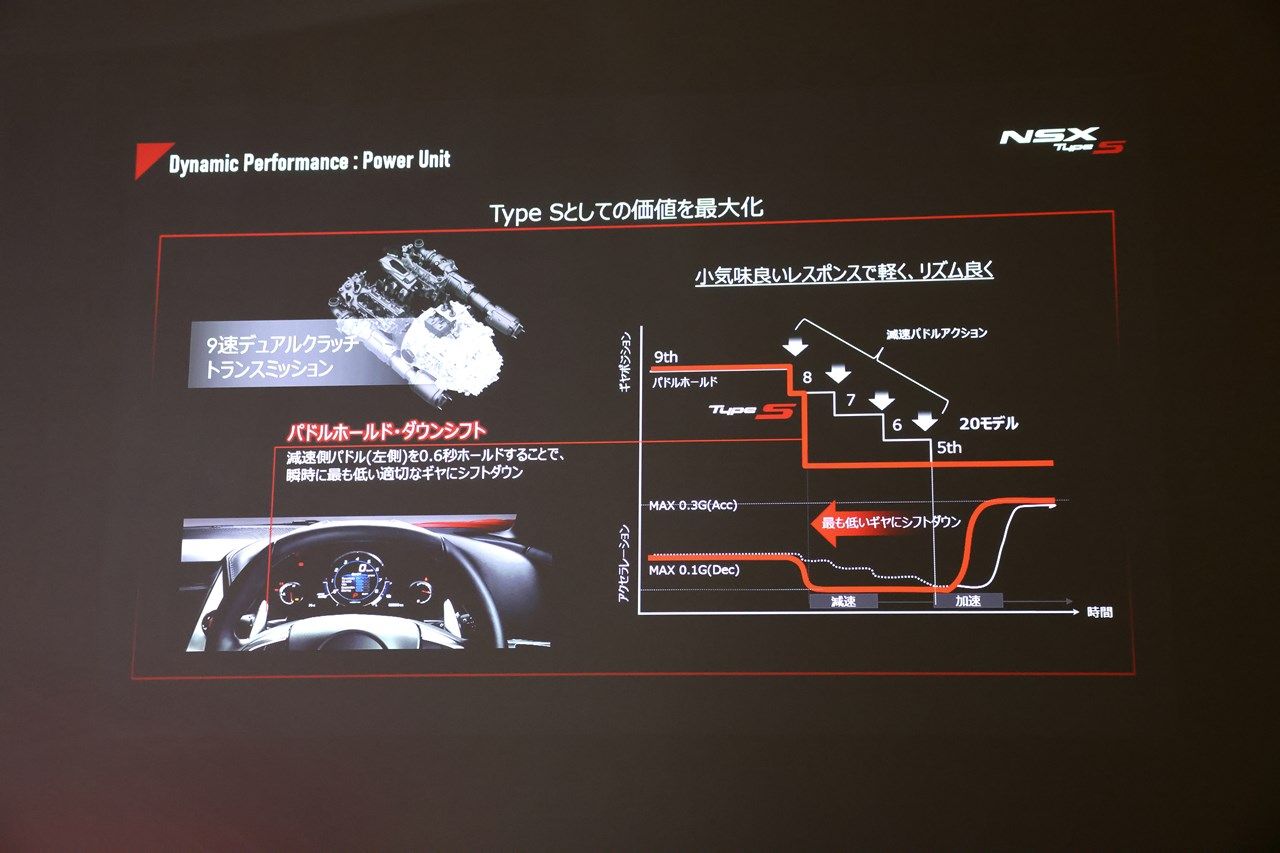 ホンダ「NSX Type S」事前説明会の様子（撮影：尾形文繁）