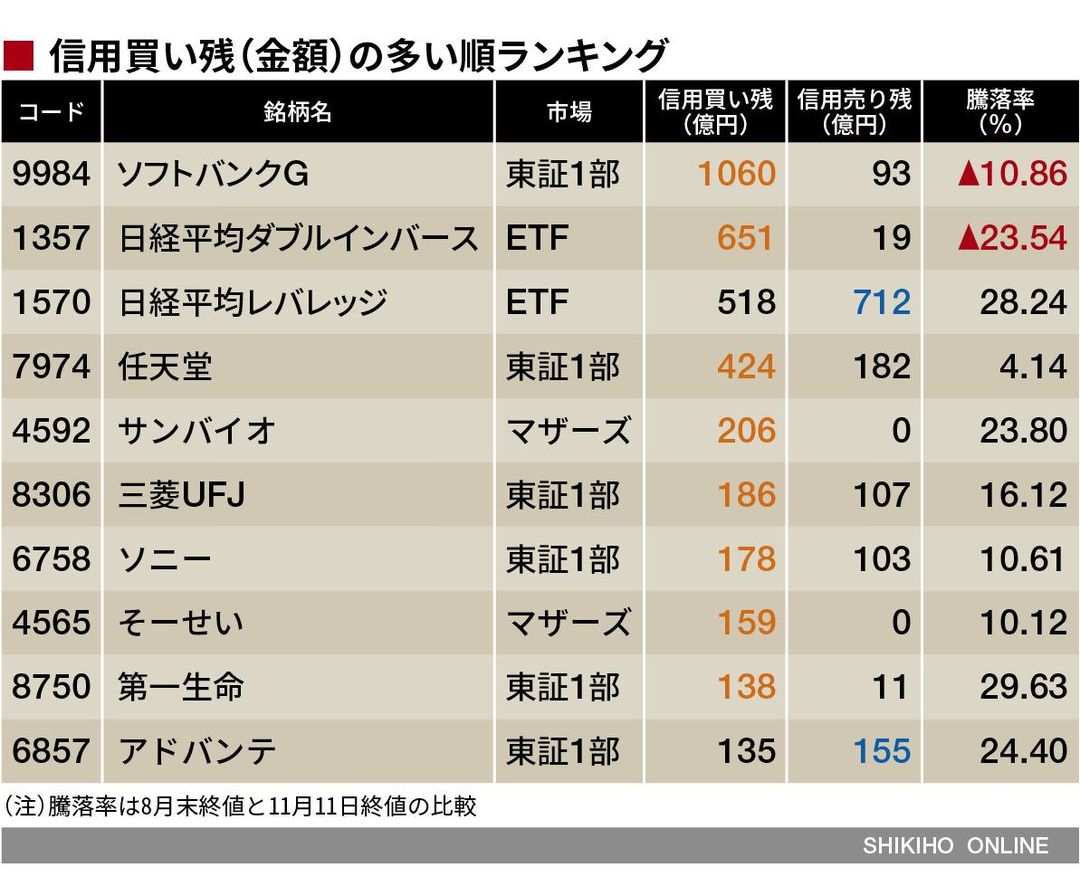 上がる日経平均と広がる憂鬱 増殖する塩漬け株 会社四季報オンライン