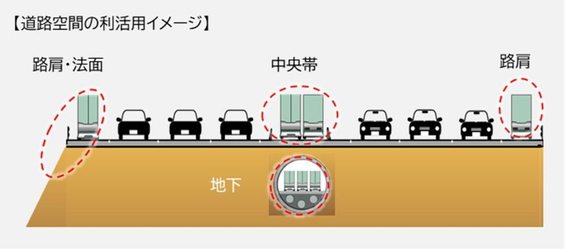 道路空間の利活用イメージ