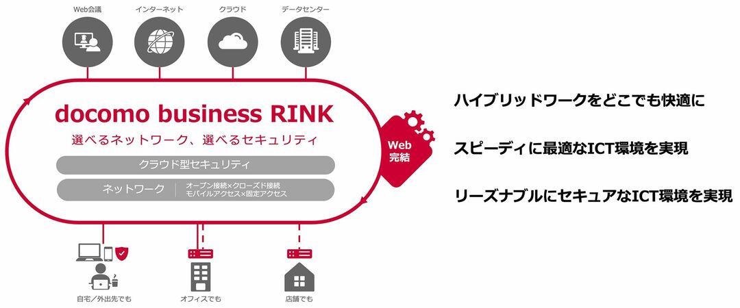 docomo business RINK