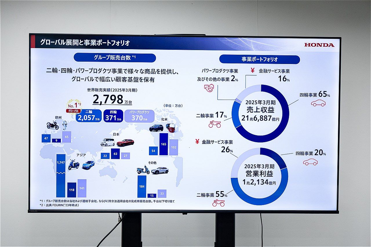 2025年12月にモビリティリゾートもてぎで開催されたホンダの株主優待イベントの様子（写真：三木 宏章）