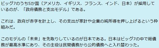アメリカ、イギリス、フランス、インド、日本が採用している「政府債務と支出モデル」