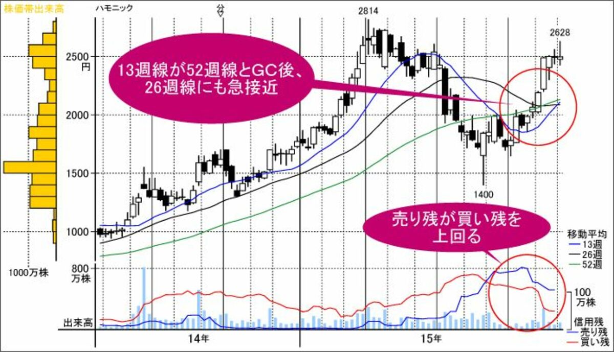 来年もロボットが主役!?関連の中核銘柄といえば…｜会社四季報オンライン
