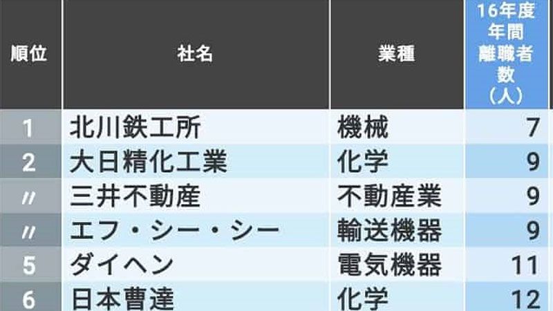 年間の離職者が少ない大企業 トップ100社 就職四季報プラスワン 東洋経済オンライン 経済ニュースの新基準