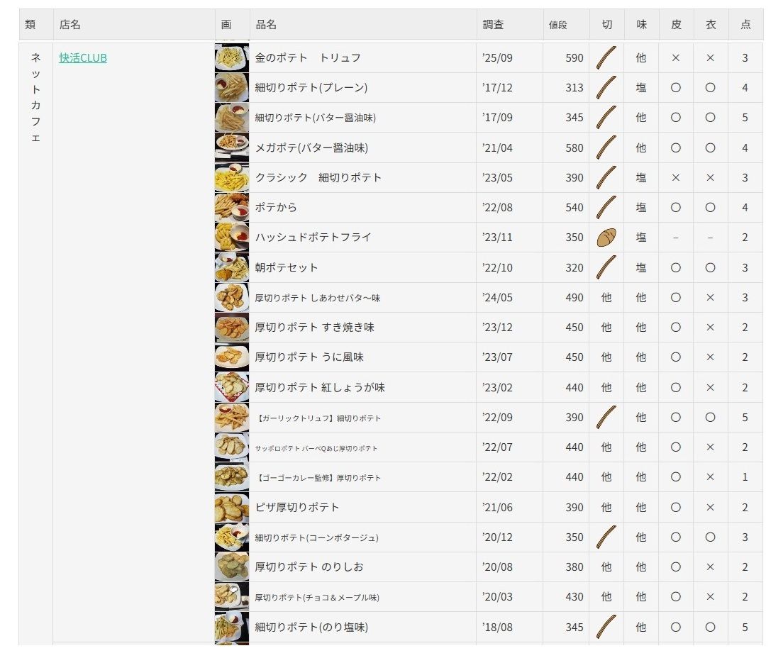 筆者の快活CLUBのポテトの記録（筆者作成）