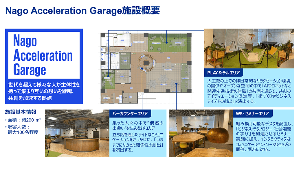 Nago Acceleration Garageの施設概要