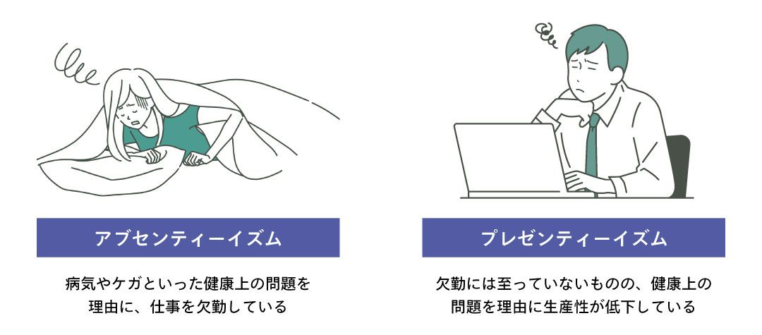 アブセンティーイズムとプレゼンティーイズムの説明