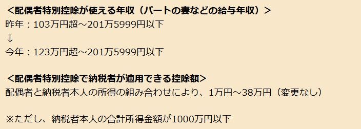 配偶者特別控除