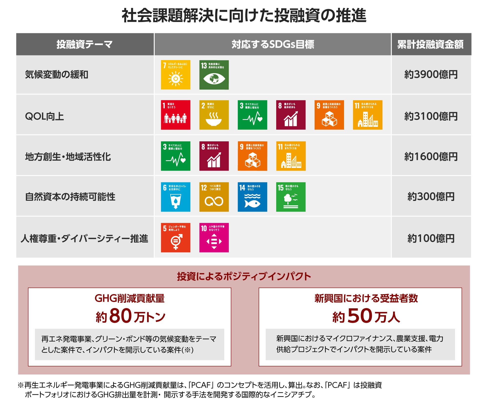 ネットゼロと企業と投資家～相互理解を深める 気候変動情報の開示が