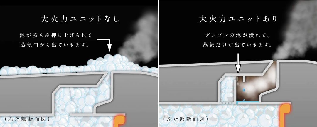 大火力ユニットありなしの違い