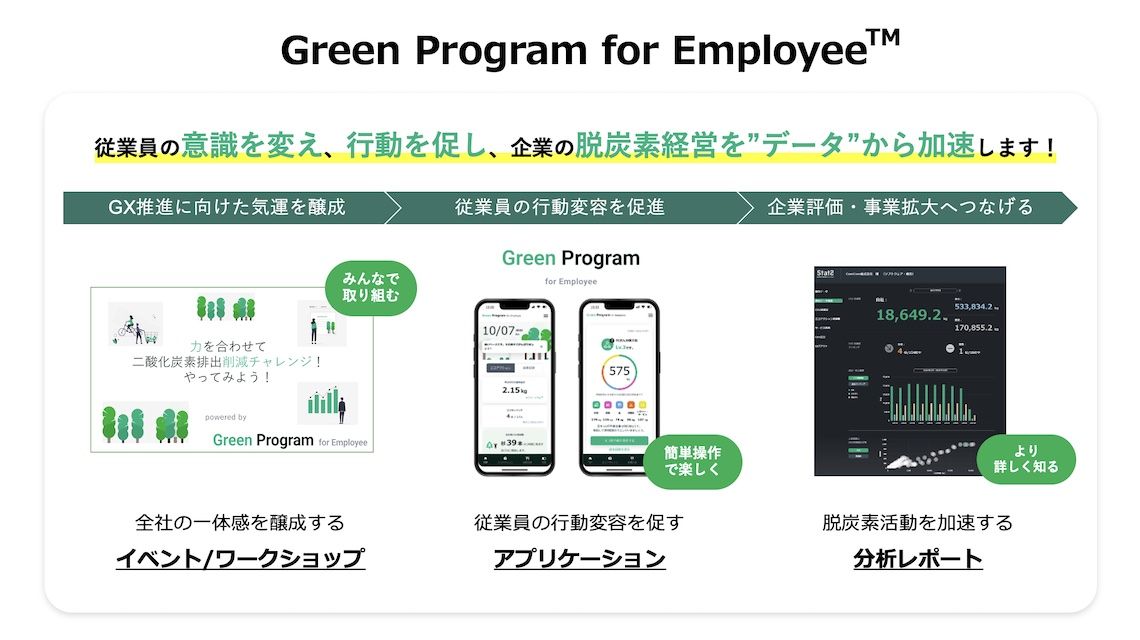 Green Program for Employeeの概念図