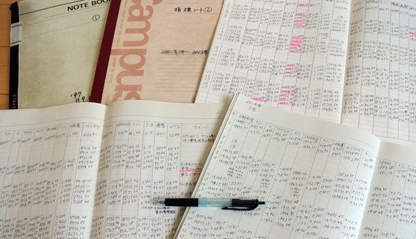 日経新聞　夕刊　チャートの見方ABC （山一証券ノート） 日経新聞 夕刊 チャートの見方ABC （山一証券ノート） - メルカリ