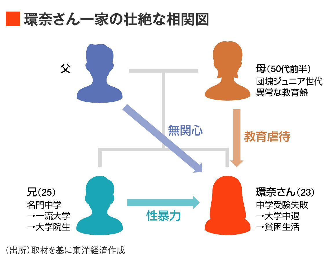 環奈さんを苦しめてきた家庭内の相関図