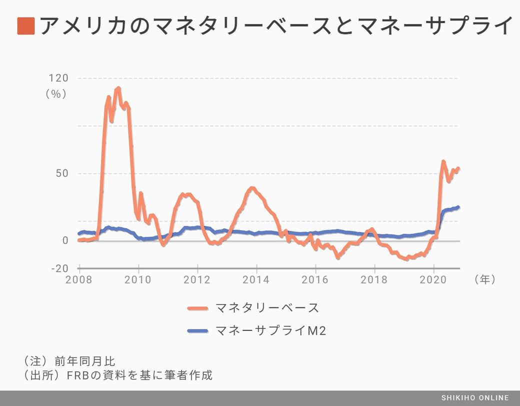 空前の｢金余り株高｣の裏で頭をもたげる過剰流動性の悪夢｜会社四季報オンライン