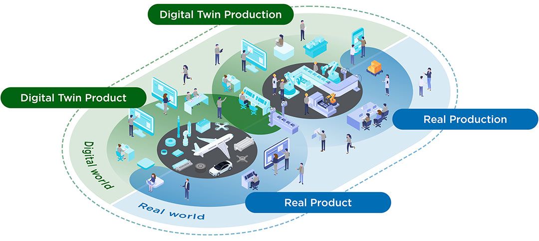 デジタルツイン説明図