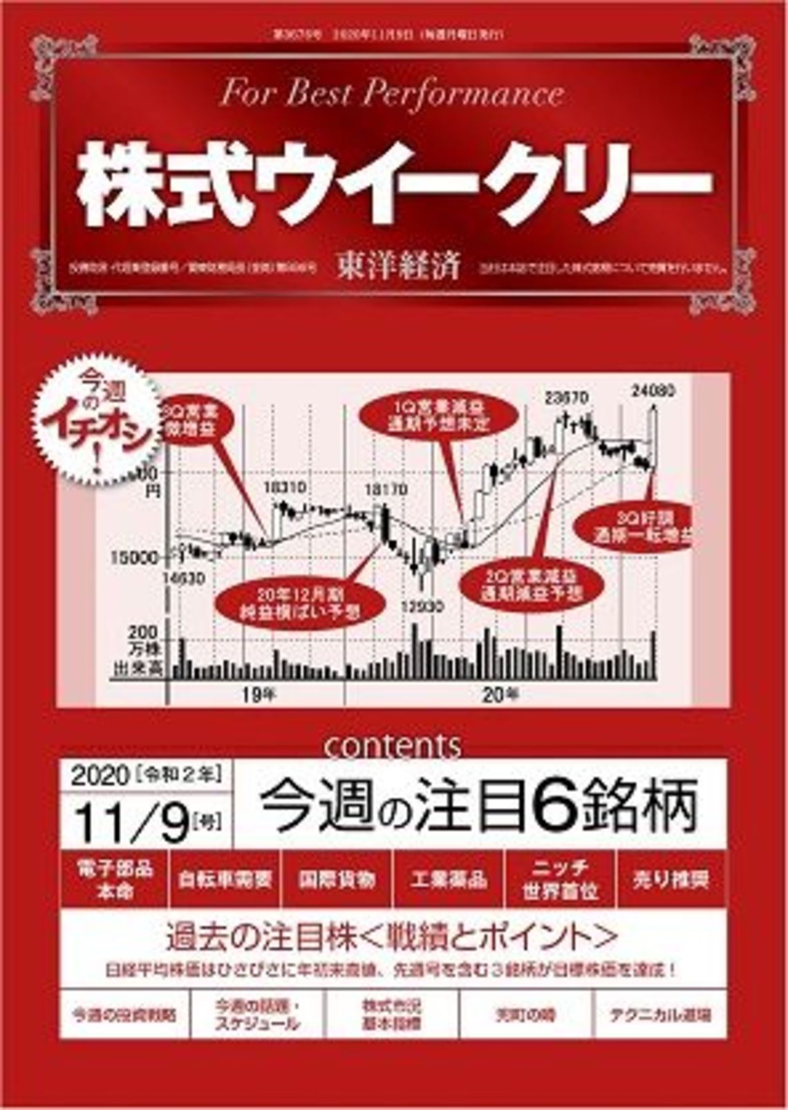 日経平均株価の年初来高値を予言したあの指数｜会社四季報オンライン