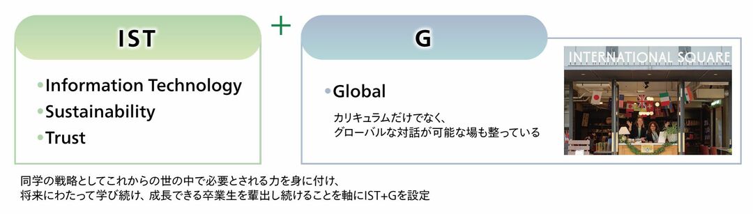 「IST＋G」戦略の概念図