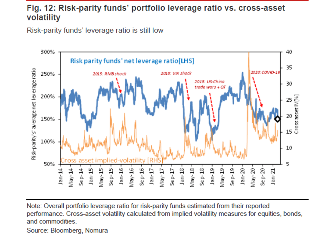 なぜいきなりアメリカの株式と債券が同時に急落したのか｜会社四季報オンライン