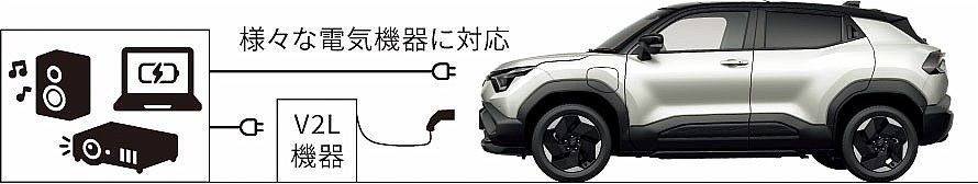 スズキ初となるBEV「eビターラ」の詳細と記者発表の様子（写真：スズキ）