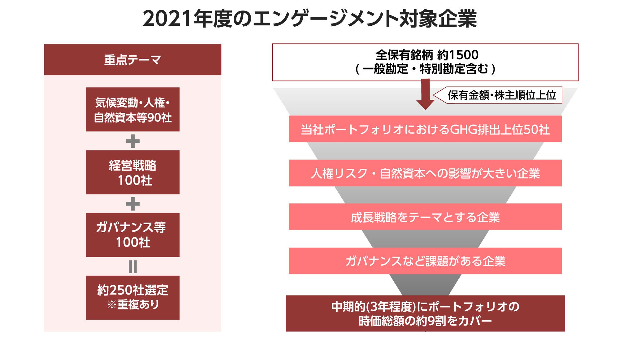 ネットゼロと企業と投資家～相互理解を深める 気候変動情報の開示が