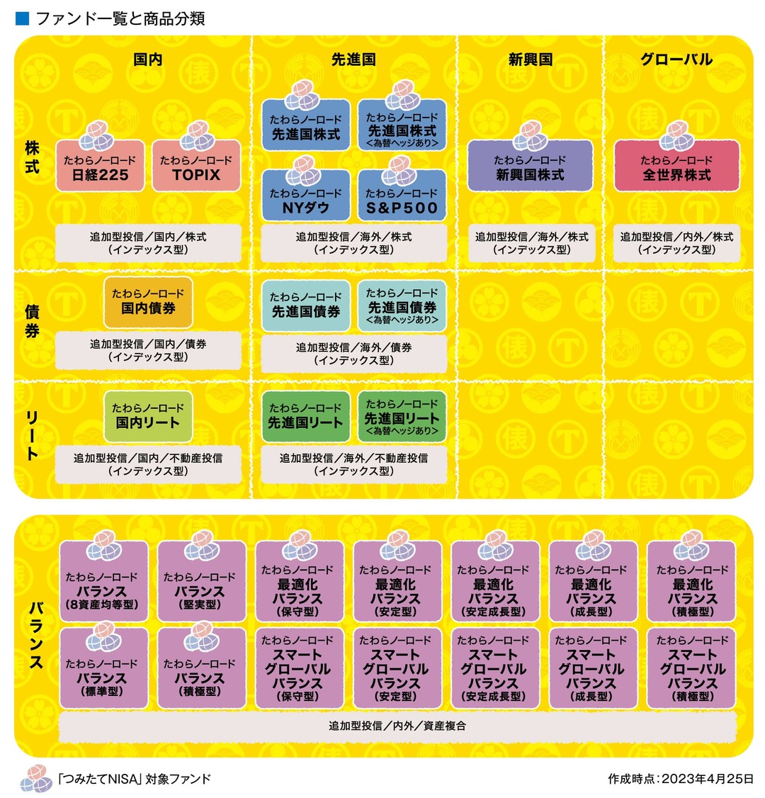 ファンド一覧と商品分類