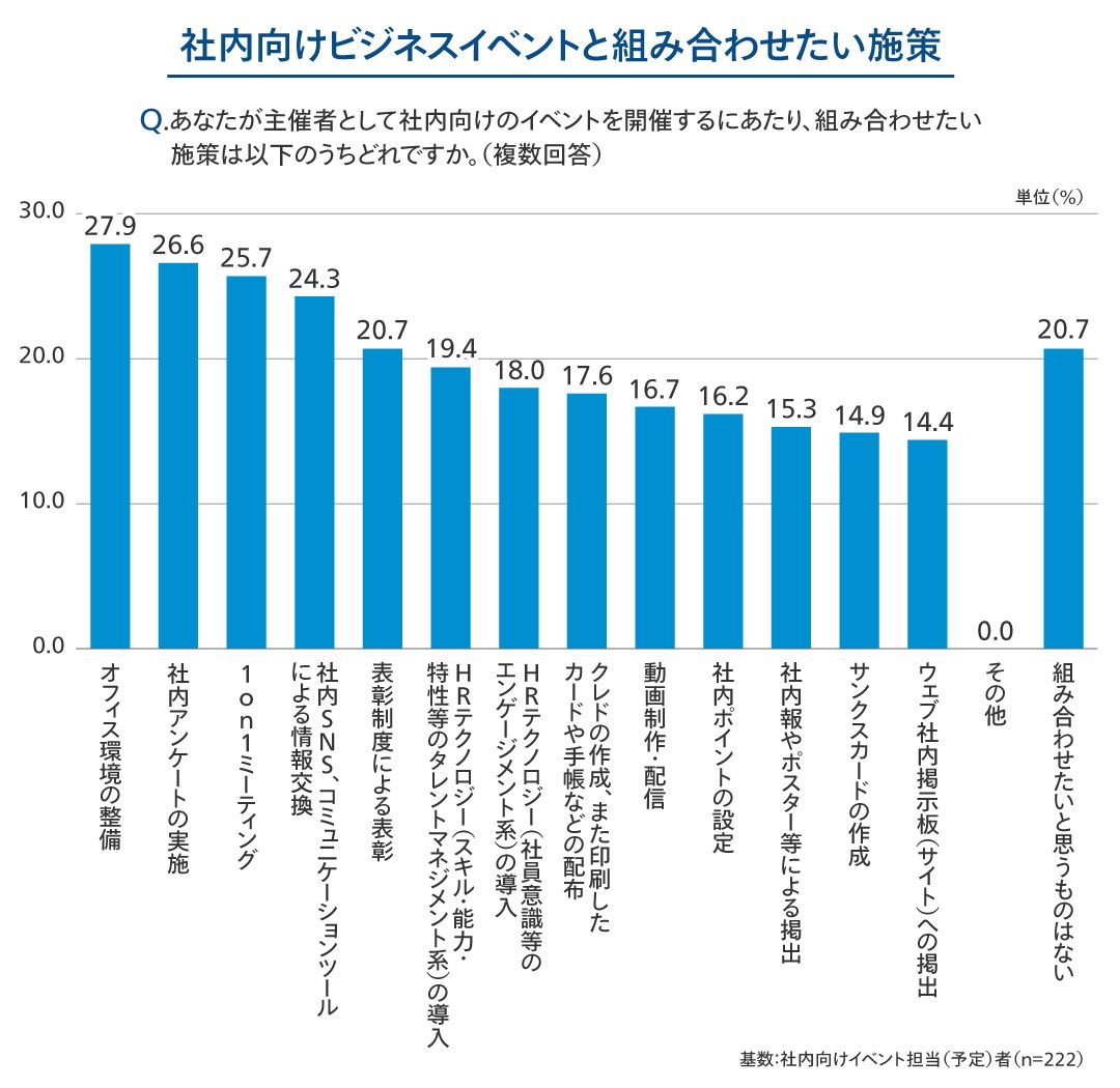 ビジネスイベントの参加目的