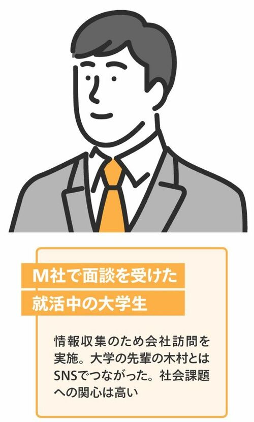 M社に面接に来た学生は社会課題への関心が高い