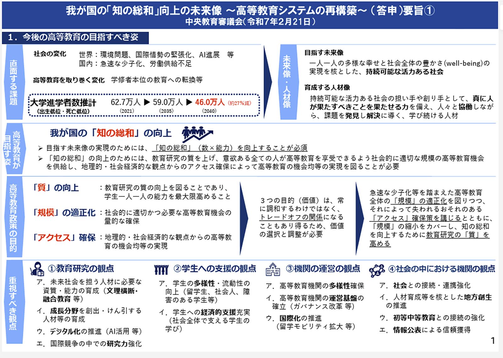 文科省答申