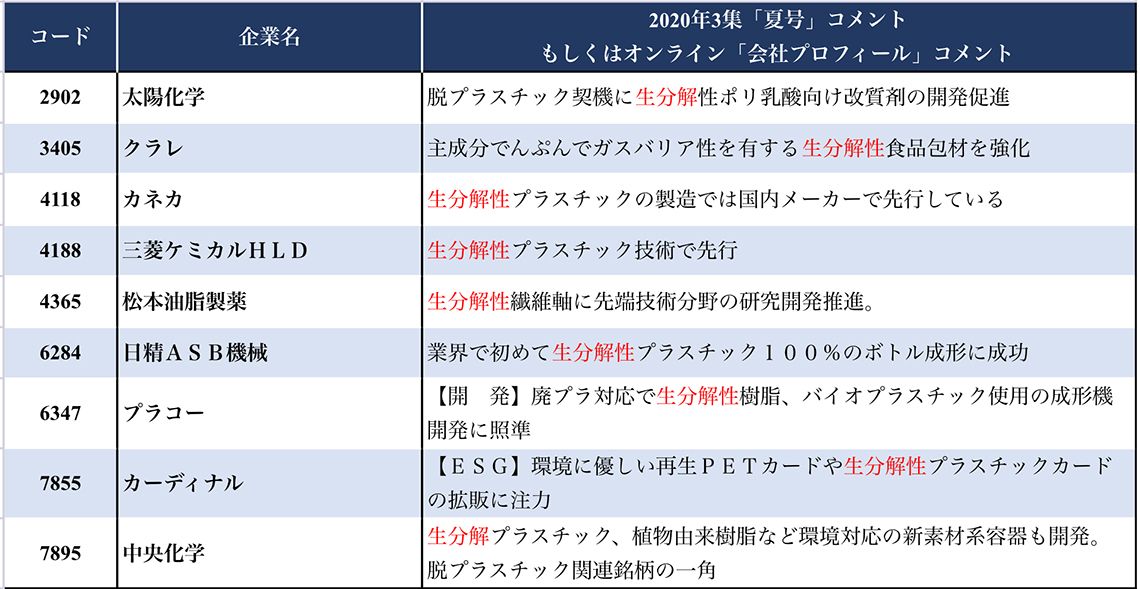 続 注目の国策 ムーンショット って何だ 会社四季報オンライン