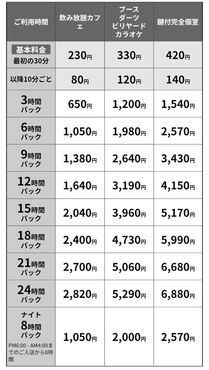 宿泊した藤枝店の平日料金表。土日祝などはパック料金に330円が加算される（著者撮影）