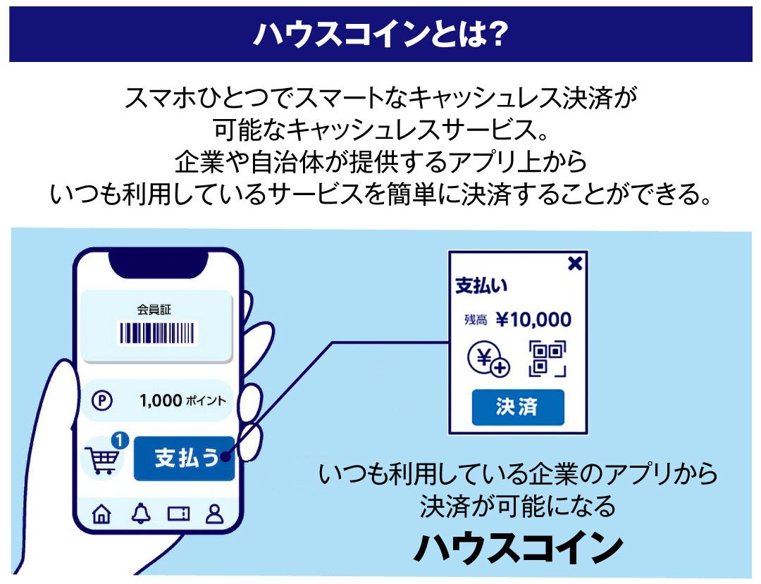 ハウスコインとは スマホひとつでスマートなキャッシュレス決済が可能なキャッシュレスサービス