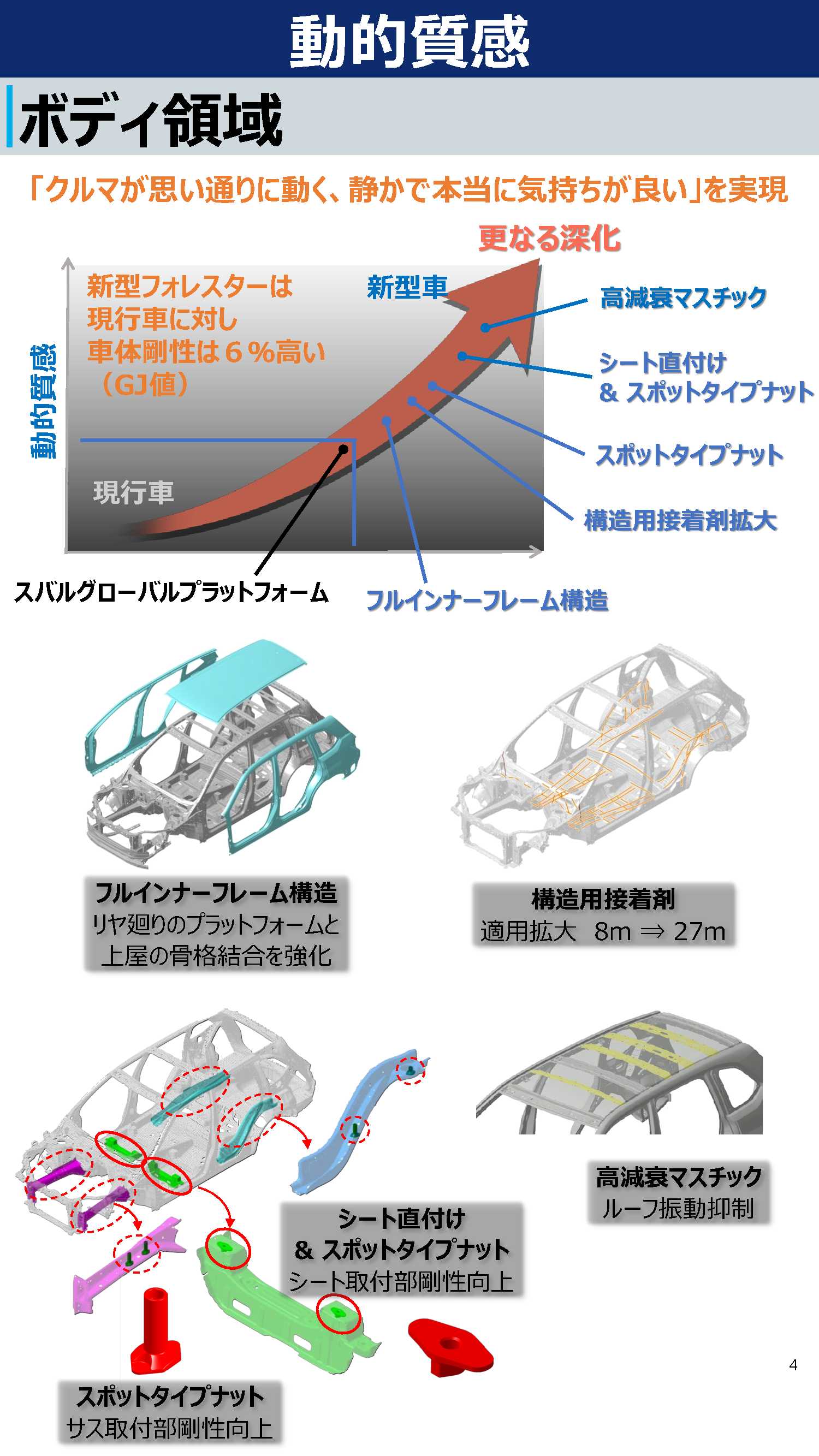 SUBARUの新型「フォレスター・プロトタイプ」(写真:SUBARU)