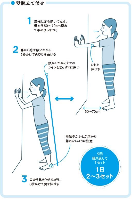 壁立て伏せ
