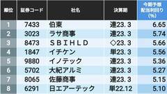 高配当利回りが期待できる有望銘柄ランキング