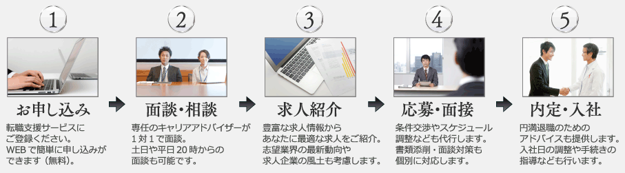 約9500件以上の非公開求人を提供