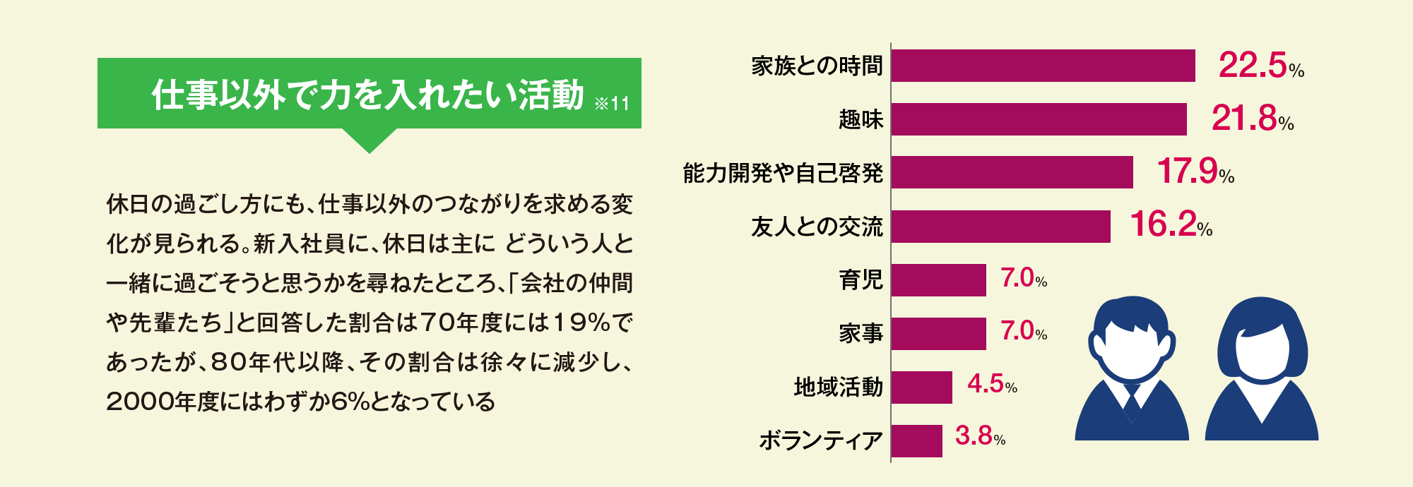 仕事以外で力を入れたい活動