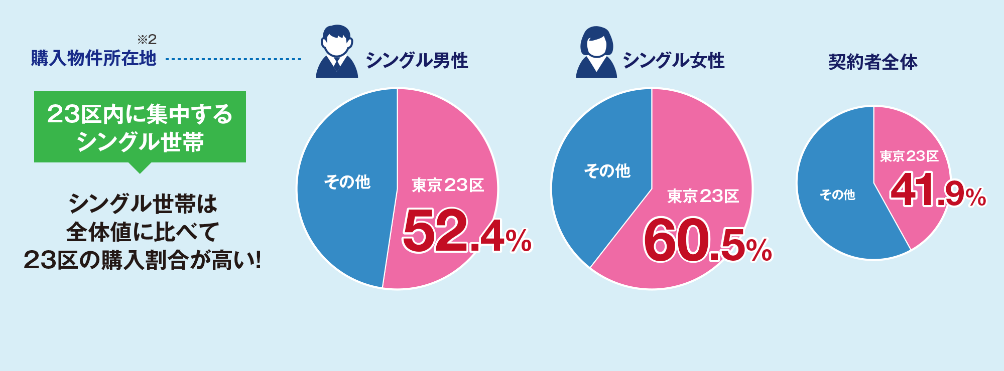 購入物件所在地